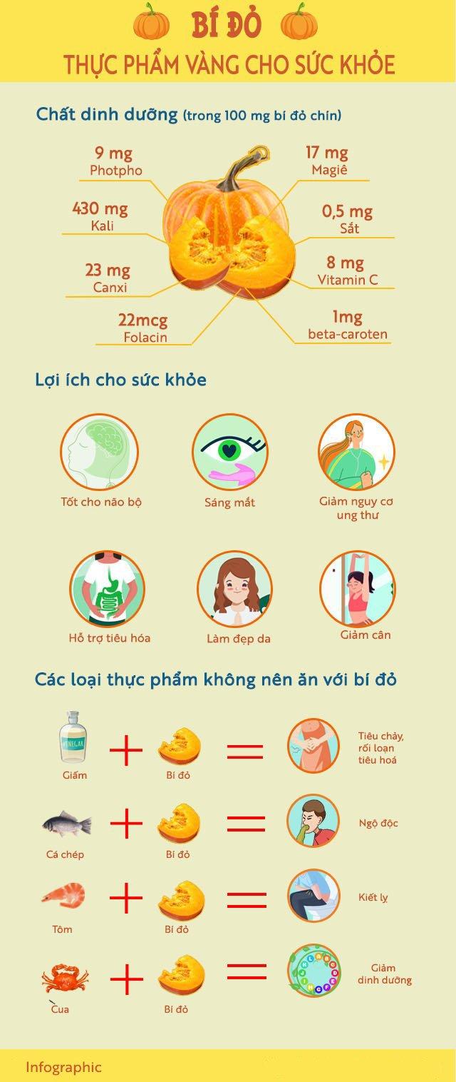 Bí đỏ rất bổ nhưng chớ ăn với những thực phẩm này kẻo hại người - Ảnh 1.