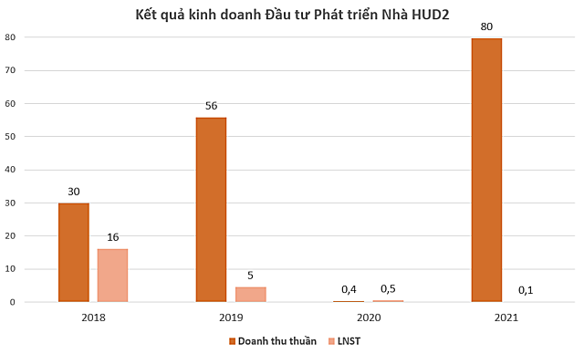 Một cổ phiếu tăng 84% sau 5 phiên giao dịch - Ảnh 1.