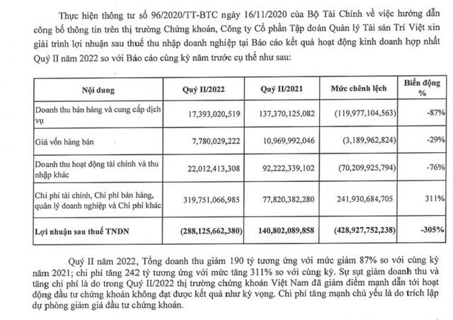 Cổ phiếu TVC bị cắt margin, giao dịch dưới mệnh giá - Ảnh 2.