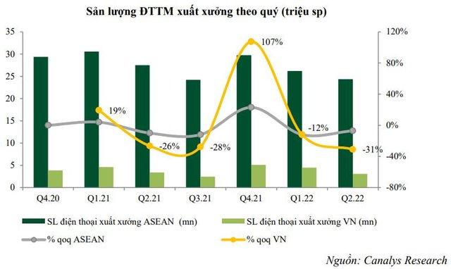 Đồng loạt tăng mạnh từ đáy, cổ phiếu nhóm bán lẻ sản phẩm công nghệ có gì hấp dẫn? - Ảnh 2.