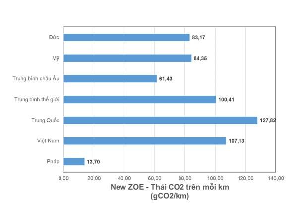 Ô tô điện có thực sự xanh?