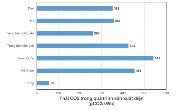 Ô tô điện có thực sự xanh?