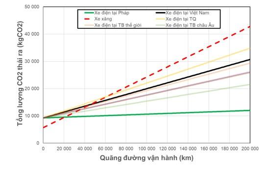 Ô tô điện có thực sự xanh?