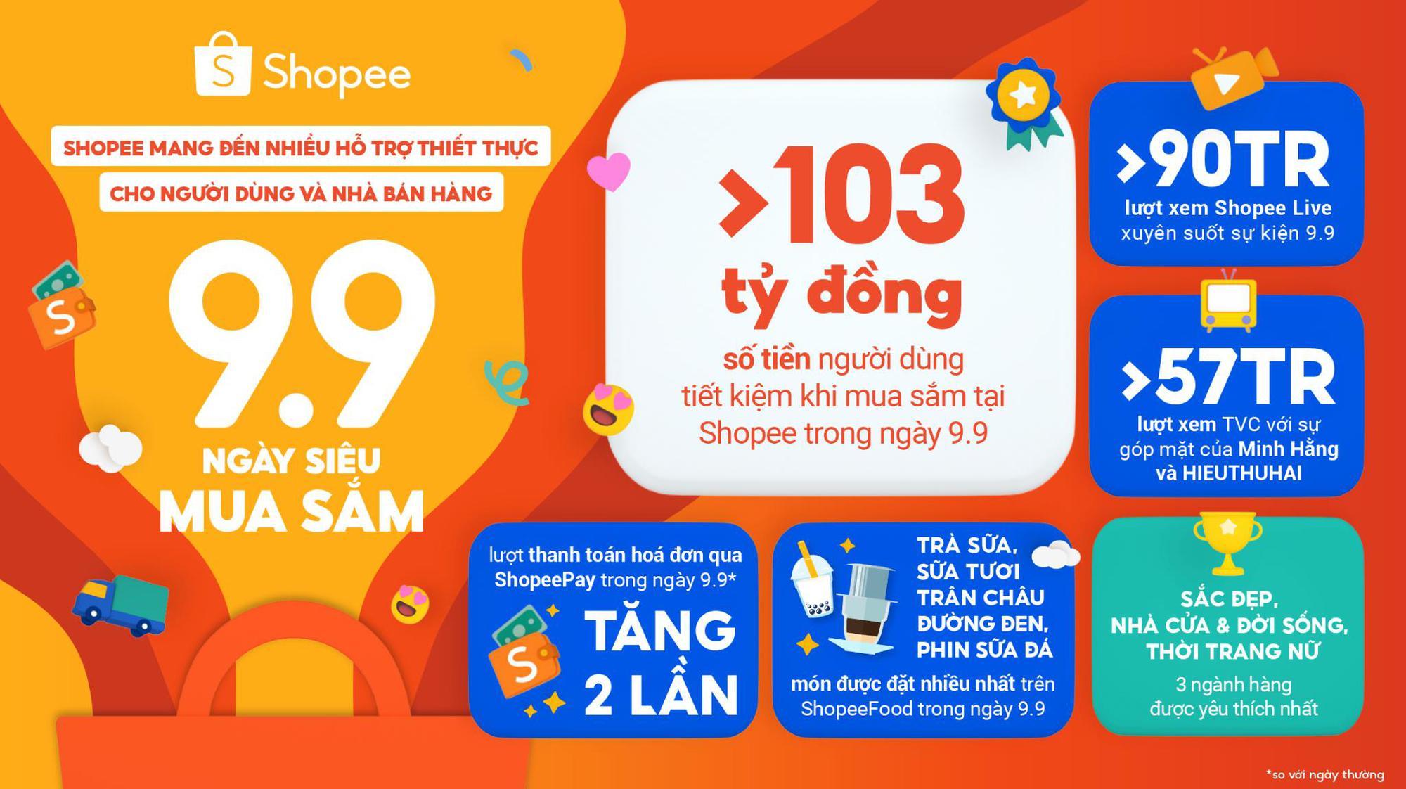 9.9 Ngày Siêu Mua Sắm trên Shopee mang đến nhiều hỗ trợ thiết thực cho người dùng và Nhà bán hàng - Ảnh 1.