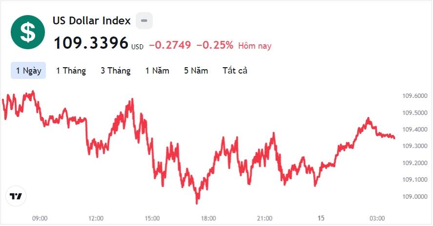 Tỷ giá USD hôm nay 15/9: Cập nhật tỷ giá USD trong nước và quốc tế - Ảnh 1