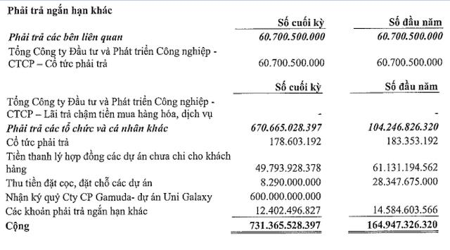 Becamex TDC bán dãy phố Ngân Hà ở Bình Dương, rót 844 tỷ vào dự án tại Bắc Sông Cấm (Hải Phòng) - Ảnh 2.