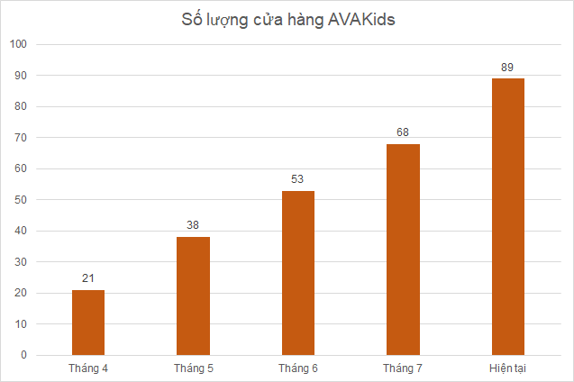 Hành trình tìm kiếm động lực tăng trưởng của MWG - Ảnh 6.