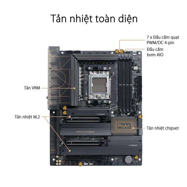 ASUS ra mắt dòng sản phẩm bo mạch chủ sử dụng chipset AMD X670 Series: 5 phiên bản đáp ứng mọi nhu cầu chuyên nghiệp - Ảnh 9.