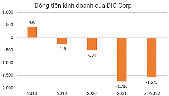 Nhọc nhằn con đường tăng vốn của DIC Corp - Ảnh 4.