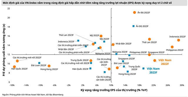 Mirae Asset: Những nhịp điều chỉnh tiếp theo sẽ mở ra cơ hội tốt tích lũy cổ phiếu cho dài hạn - Ảnh 1.