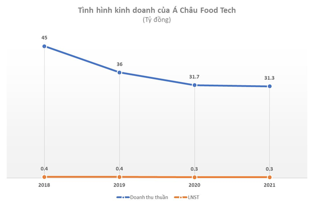 Rao bán nhiều lần không được, SCIC tiếp tục thoái vốn khỏi công ty sản xuất nắp chai và kem bình dân với giá khởi điểm 20.000 đồng/cp - Ảnh 1.