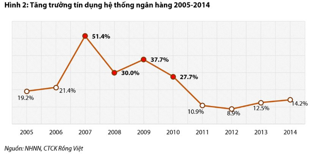 VDSC: Phải mất 2-3 năm nữa bất động sản mới có thể bắt đầu một nhịp hồi phục mới - Ảnh 2.