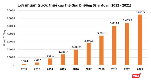 Ông Nguyễn Đức Tài: Từ 2 lần khởi nghiệp thất bại tới giấc mộng 10 tỉ USD của MWG  - Ảnh 1.