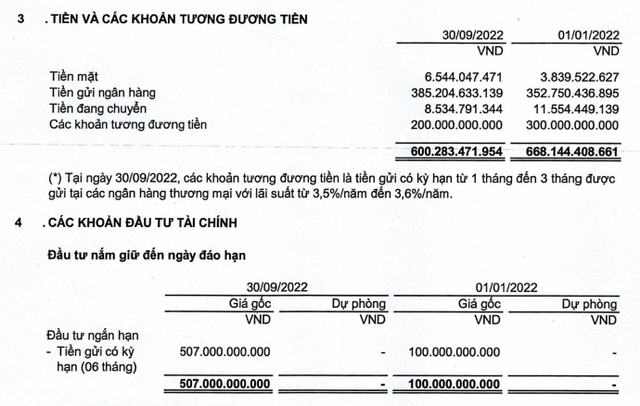 Nắm trong tay 1.000 tỷ tiền mặt, sức khỏe Viettel Construction ra sao? - Ảnh 2.