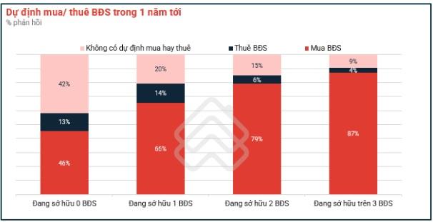 Dòng tiền “bắt đáy” sẽ vào giải cứu thị trường bất động sản? - Ảnh 1.