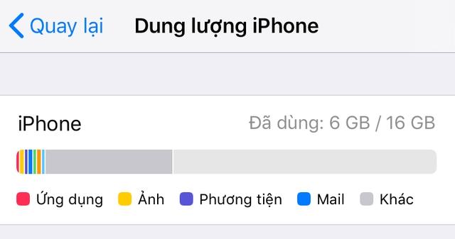 Đây là mẫu iPhone hoàn hảo để làm máy phụ, giá chỉ hơn 1 triệu đồng - Ảnh 15.