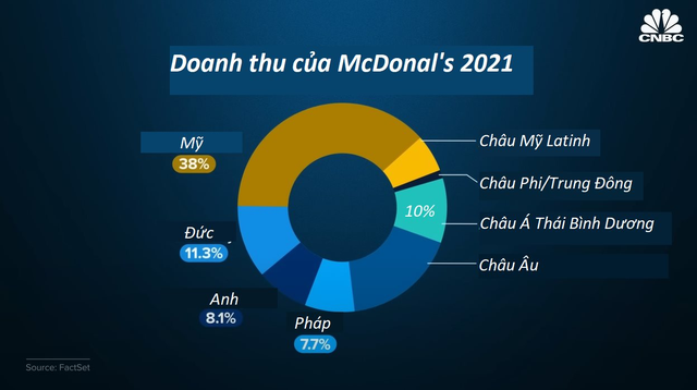 McDonald’s ở xứ sở Trung Quốc: Mỗi 10 tiếng mở một chi nhánh mới, chỉ bán khoai tây chiên, burger tự tin cạnh tranh với  2,6 triệu nhà hàng khác - Ảnh 3.