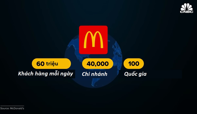 McDonald’s ở xứ sở Trung Quốc: Mỗi 10 tiếng mở một chi nhánh mới, chỉ bán khoai tây chiên, burger tự tin cạnh tranh với  2,6 triệu nhà hàng khác - Ảnh 1.