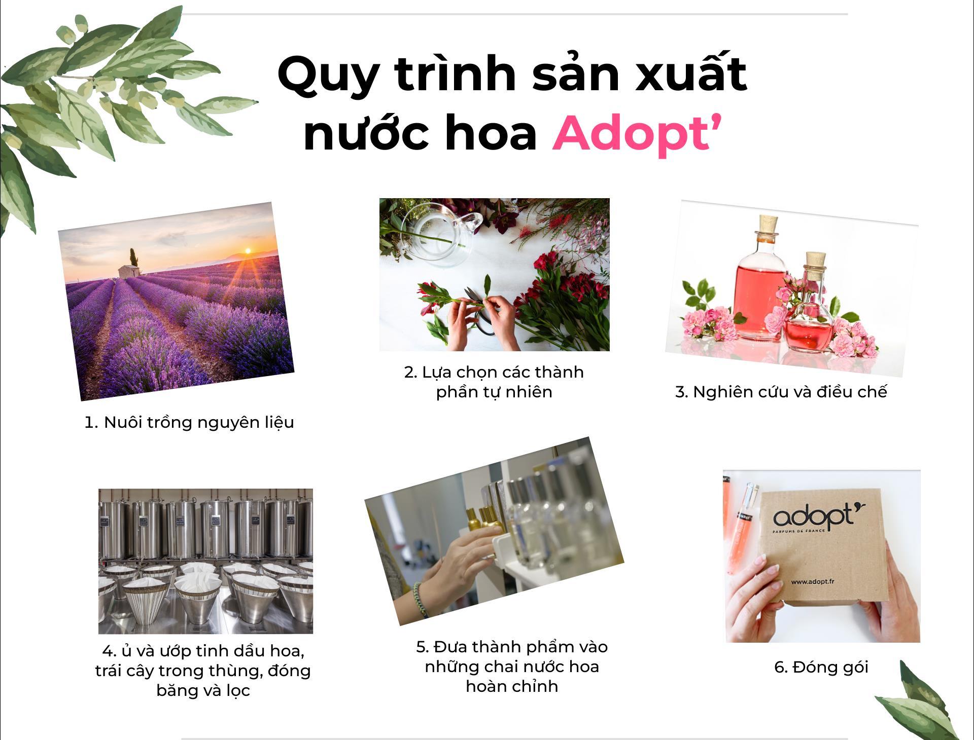 Adopt - Nước hoa hàng hiệu giá bình dân, nâng tầm trải nghiệm người dùng Việt - Ảnh 3. Adopt - Nước hoa hàng hiệu giá bình dân, nâng tầm trải nghiệm người dùng Việt - Ảnh 3.
