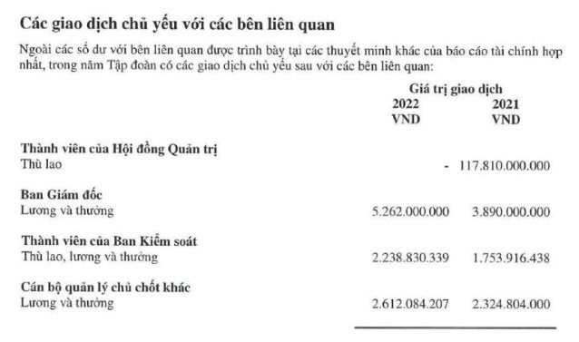 Hòa Phát cắt cả trăm tỷ thù lao, HĐQT nhận 0 đồng, Ban giám đốc hưởng bình quân 110 triệu/người/tháng - Ảnh 1.