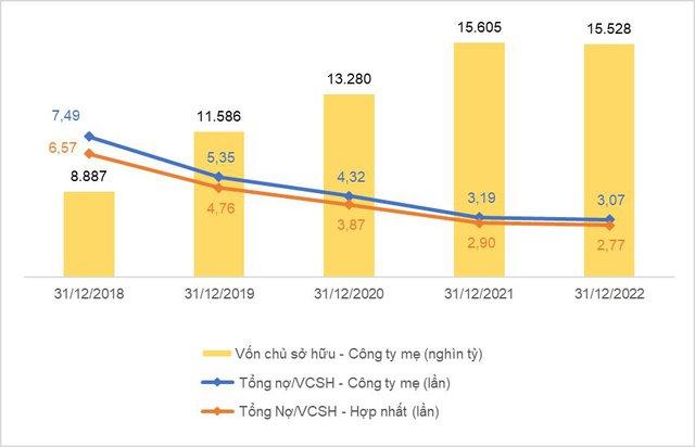 EVNGENCO3: Tài chính cải thiện, giảm hơn 20.000 tỷ nợ vay qua 4 năm - Ảnh 2.