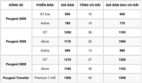 Cơ hội sở hữu xe châu Âu hấp dẫn với giá từ 779 triệu đồng - Ảnh 1.