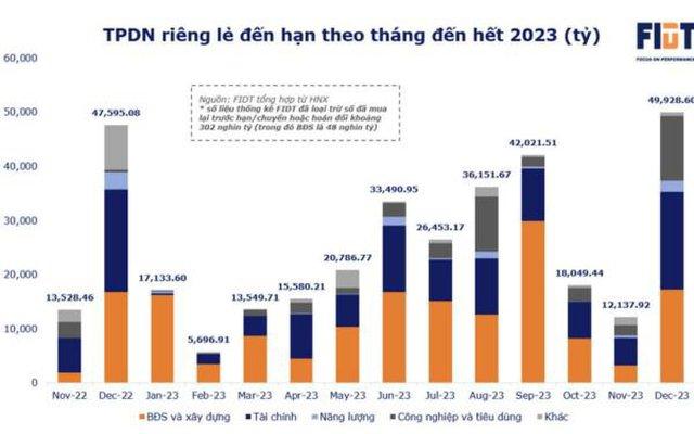 Thị trường trái phiếu – Chân kiềng thứ ba không thể thiếu