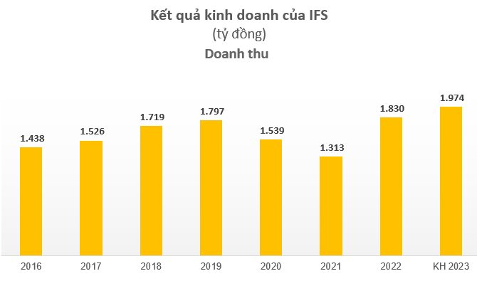 Xóa lỗ lũy kế, Chủ sở hữu Wonderfarm lập tức chia hết lợi nhuận thành cổ tức, đầu tư lớn vào sản phẩm "huyền thoại" Trà bí đao - Ảnh 1.