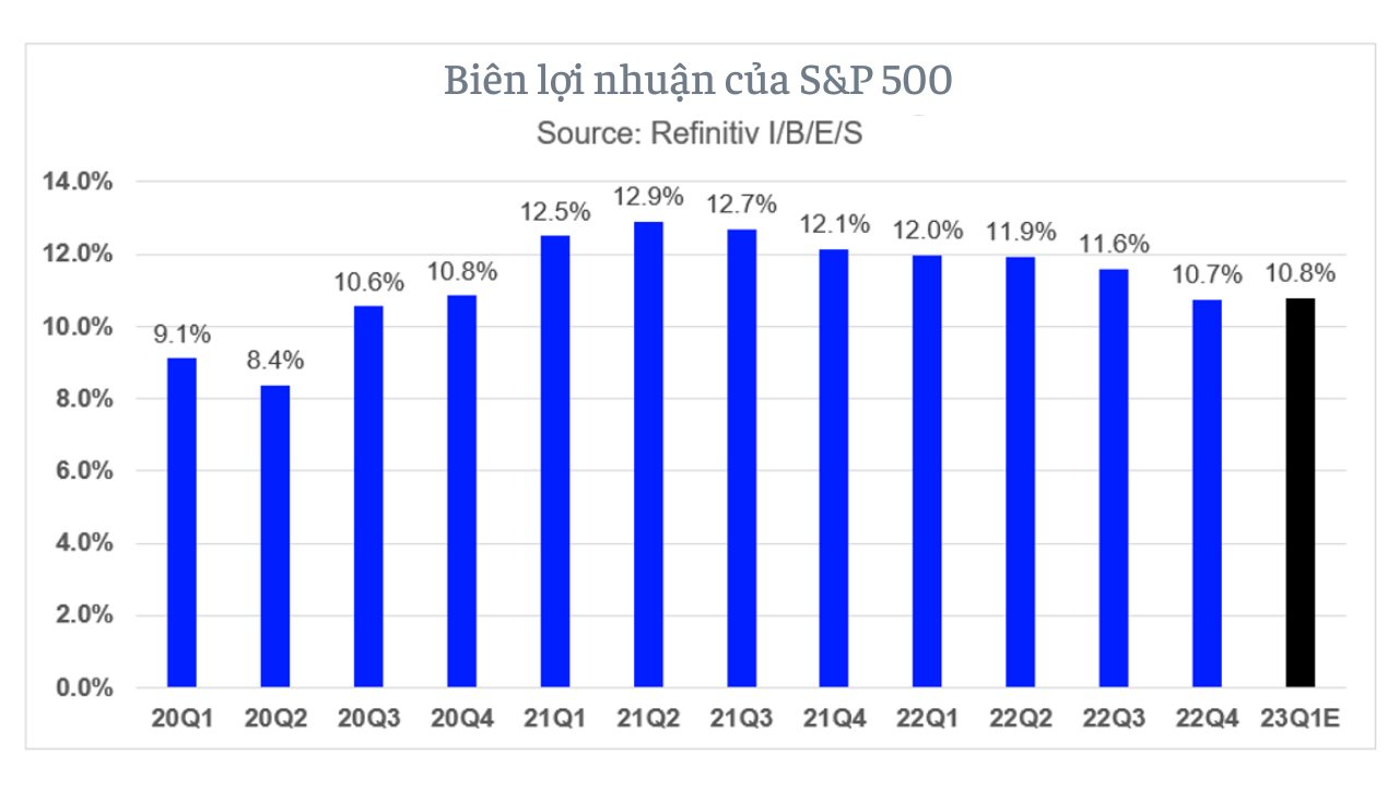 "Nỗi ám ảnh" lãi suất 5% có thực sự đáng sợ? - Ảnh 2.