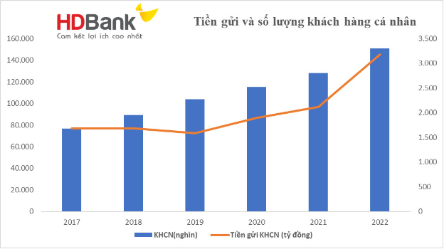 Chiến lược 2023 của HDBank nhắm đến mục tiêu gì? - Ảnh 3.