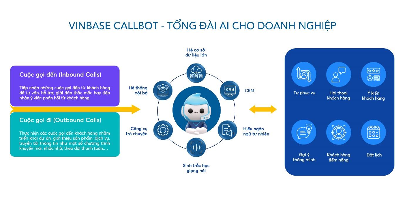 Tổng đài ứng dụng trí tuệ nhân tạo - “vũ khí” mới của các hãng taxi - Ảnh 1.