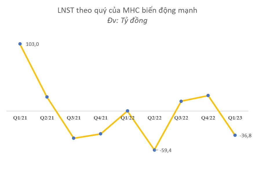 Một DN "hàng hải" vay tiền CTCK, rót thêm hơn 250 tỷ mua cổ phiếu Eximbank, dồn 45% tài sản để đầu tư chứng khoán trong quý 1/2023 - Ảnh 5.