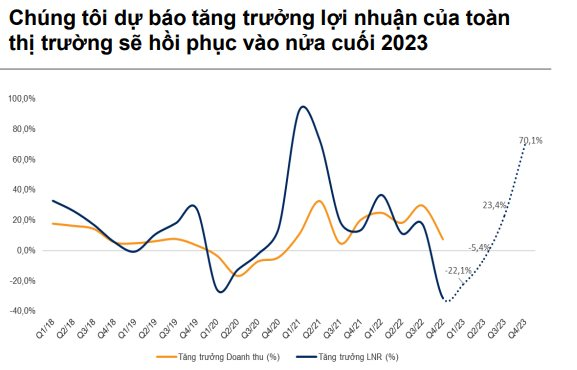 Soi diễn biến thị trường chứng khoán tháng 6: Trong 4/5 năm gần nhất VN-Index đều mất điểm, năm nay liệu có ngược dòng? - Ảnh 3.