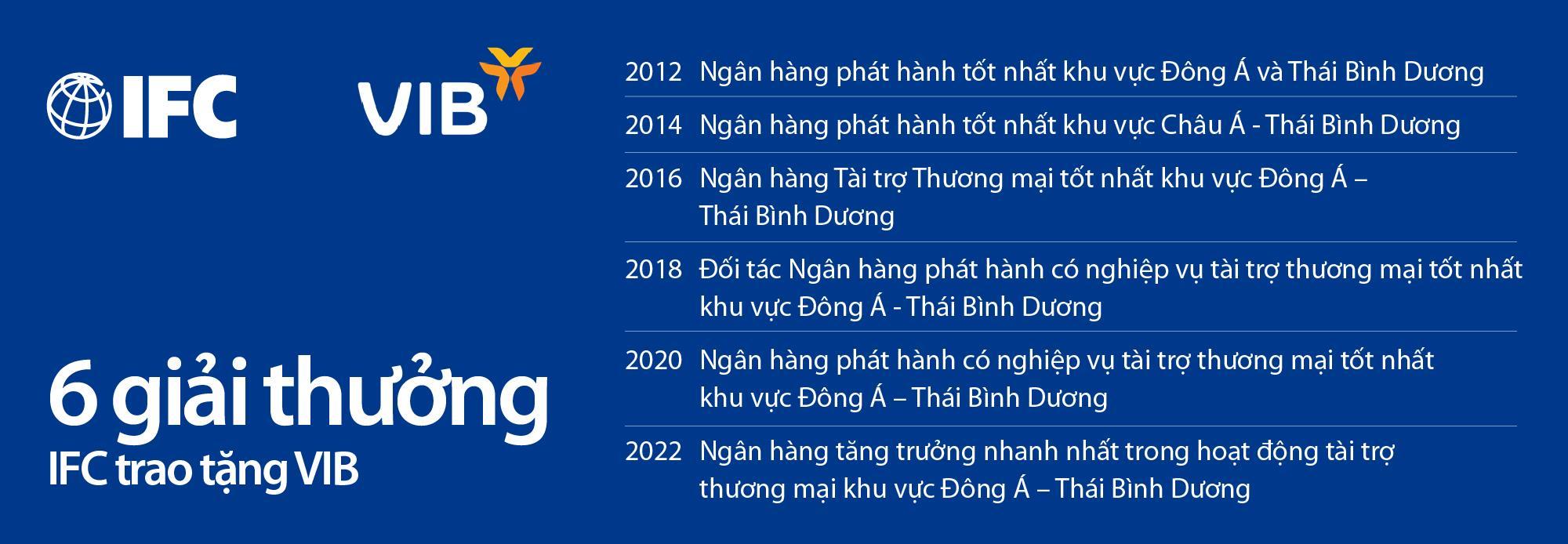 VIB-IFC ký khoản vay mới, nâng tổng hạn mức tín dụng lên 450 triệu USD - Ảnh 1.