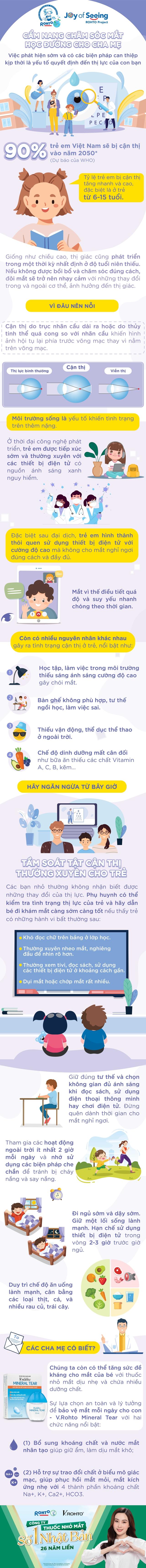 Cẩm nang chăm sóc mắt học đường cho cha mẹ - Ảnh 1.