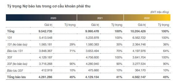 Chất lượng tài sản nằm ở hơn 10.000 tỷ đồng các khoản phải thu ngắn hạn của Xây dựng Hòa Bình ra sao? - Ảnh 4.