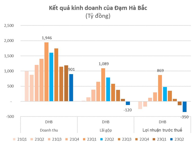 Công bố BCTC quý 2 ngày 19/7: 4 cổ phiếu tăng trần sau khi công bố, VIX báo lãi gấp 10 lần cùng kỳ - Ảnh 3.