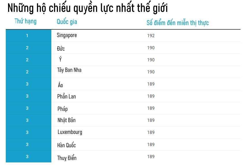 Quốc gia Đông Nam Á sở hữu tấm hộ chiếu quyền lực nhất thế giới bằng cách nào - Ảnh 2.