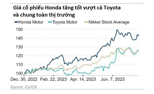 Nỗi lo của ông lớn Honda khi làm xe ô tô điện: Làm sao để có lãi? - Ảnh 2.