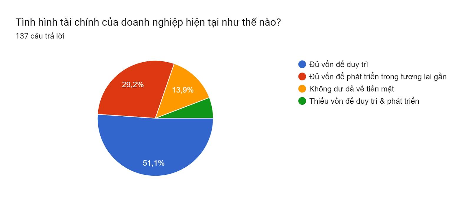 Từ chuyện Nova F&B  "rũ áo", Manwah giảm nửa giá đến "trend" cà phê muối, trà mãng cầu 20.000 đồng/ly: Phân khúc giá rẻ ngày càng chật chội, thị trường sẽ chạm đáy? - Ảnh 3.