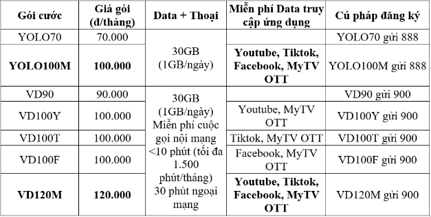 VinaPhone ưu đãi khủng, tặng số đẹp mùa tựu trường - Ảnh 3.