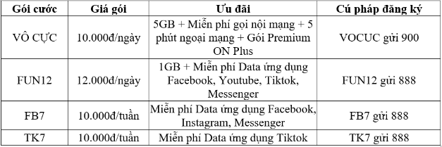 VinaPhone ưu đãi khủng, tặng số đẹp mùa tựu trường - Ảnh 4.