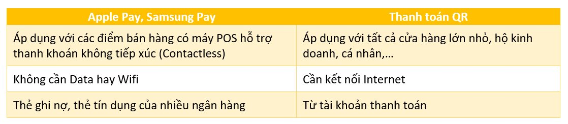 So sánh Apple Pay, Samsung Pay, thanh toán QR - Ảnh 2.