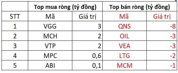 Phiên 11/8: Khối ngoại tiếp đà bán ròng, tập trung nhiều cổ phiếu chứng khoán - Ảnh 3.