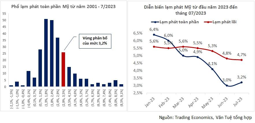 Tỷ giá "nổi sóng", chính sách tiền tệ những tháng cuối năm sẽ như thế nào? - Ảnh 4.