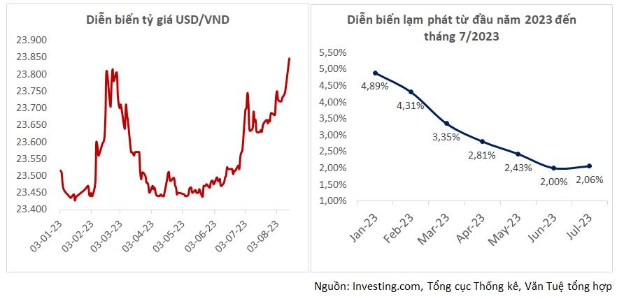 Tỷ giá "nổi sóng", chính sách tiền tệ những tháng cuối năm sẽ như thế nào? - Ảnh 3.