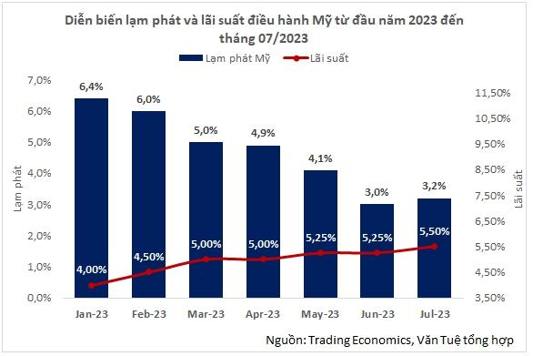 Tỷ giá "nổi sóng", chính sách tiền tệ những tháng cuối năm sẽ như thế nào? - Ảnh 2.