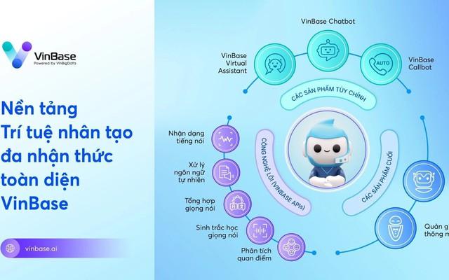 VinBigdata phát triển công nghệ AI tạo sinh, sẽ sớm cho ra mắt 'ChatGPT phiên bản Việt'