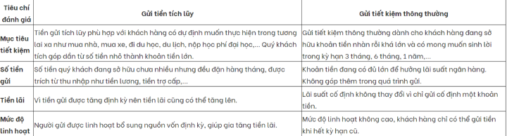 Có nên gửi tiết kiệm tích lũy? - Ảnh 2.