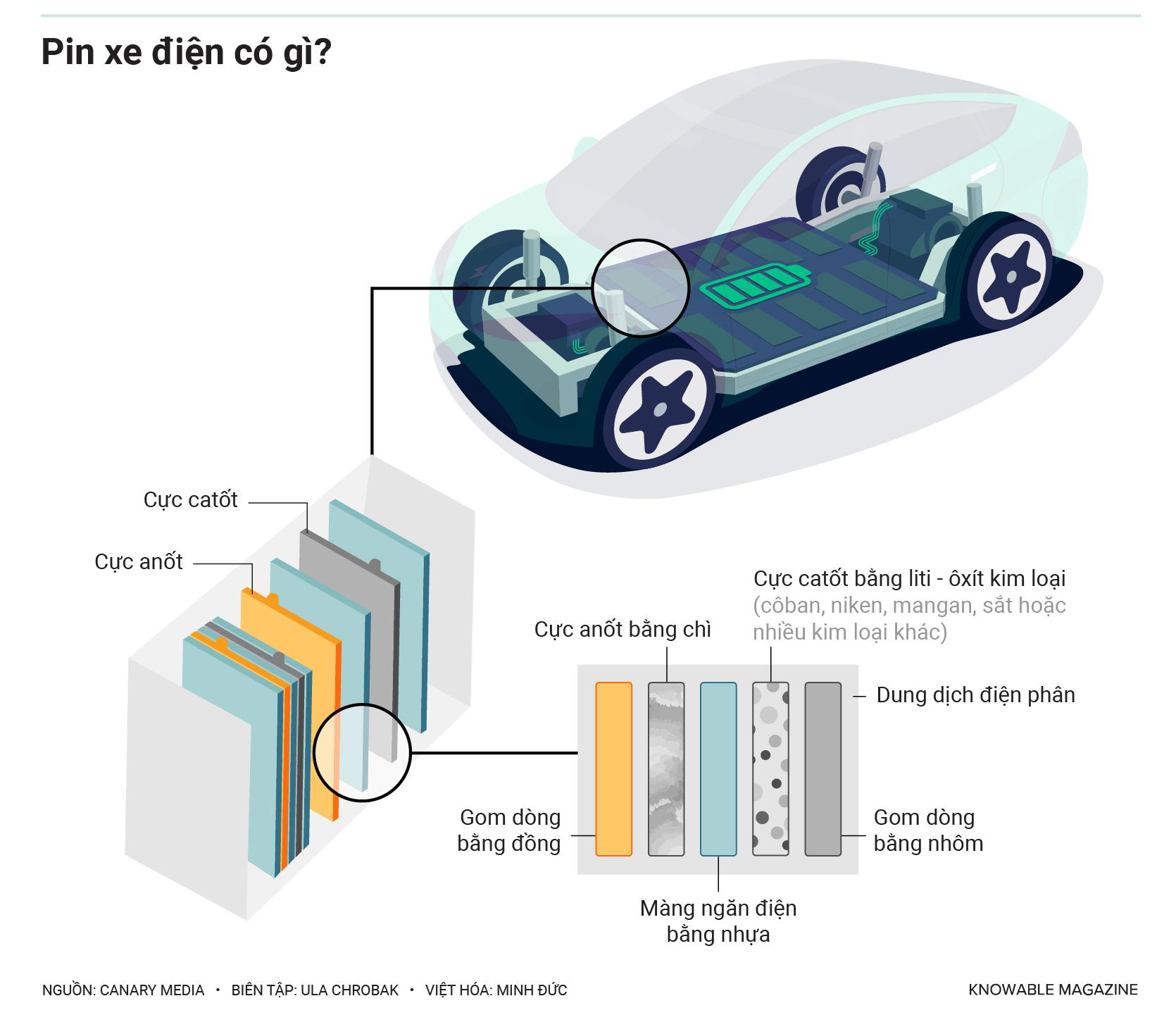 Vàng đen ẩn trong xe điện hỏng đầy mê hoặc: Sếp Tesla bỏ ra làm riêng; Ford, BMW, Mercedes vội tìm đối tác - Ảnh 2.